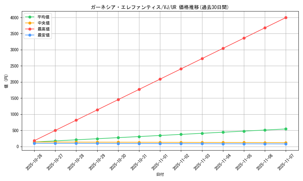 card_12732_series_33454_rarity_7_graph