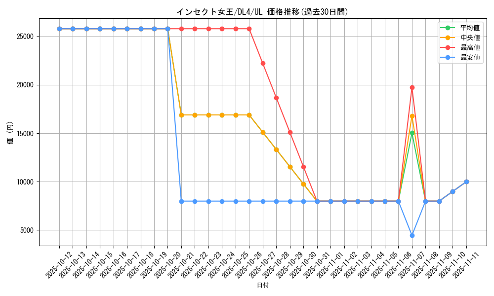 card_12734_series_31189_rarity_77_graph