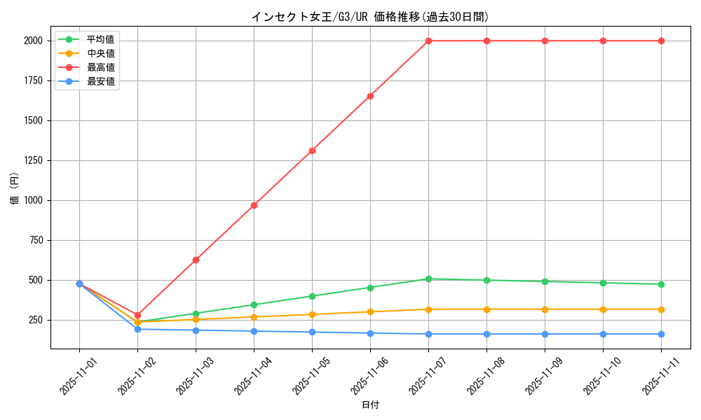 card_12734_series_33466_rarity_7_graph