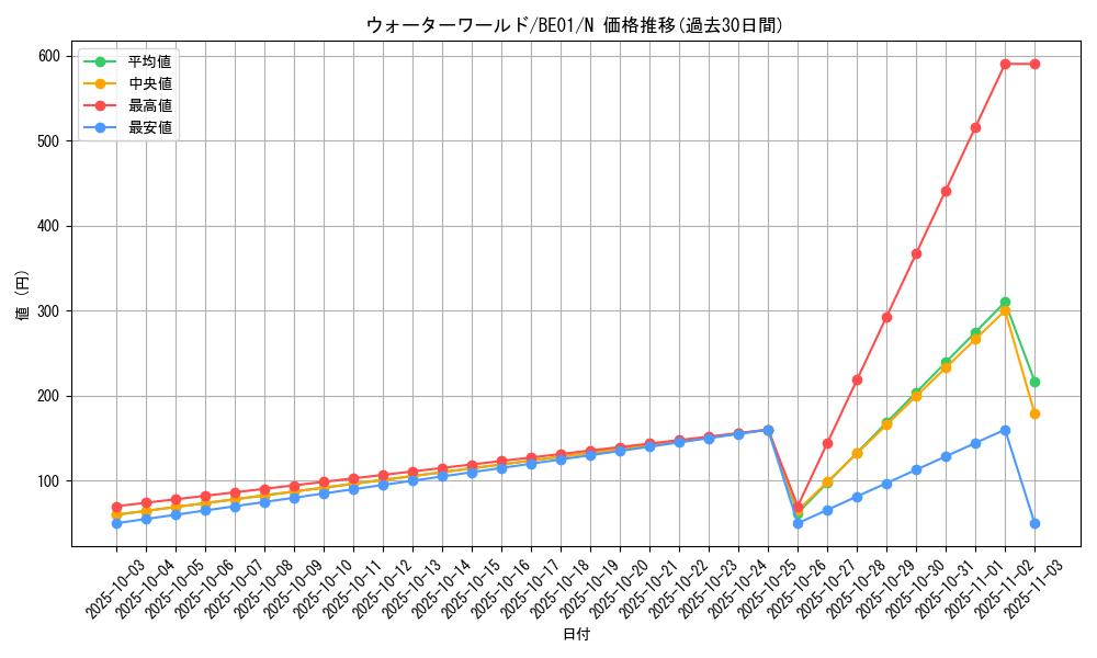 card_12735_series_28960_rarity_1_graph