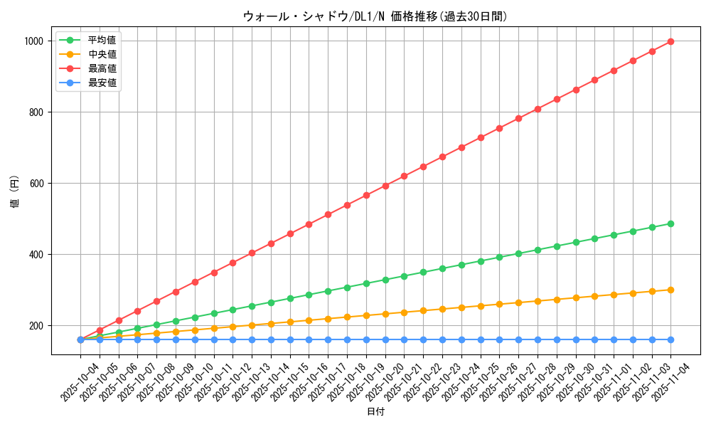 card_12736_series_32215_rarity_1_graph