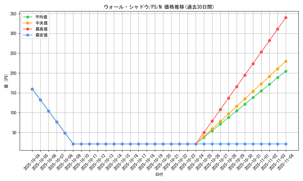card_12736_series_33460_rarity_1_graph