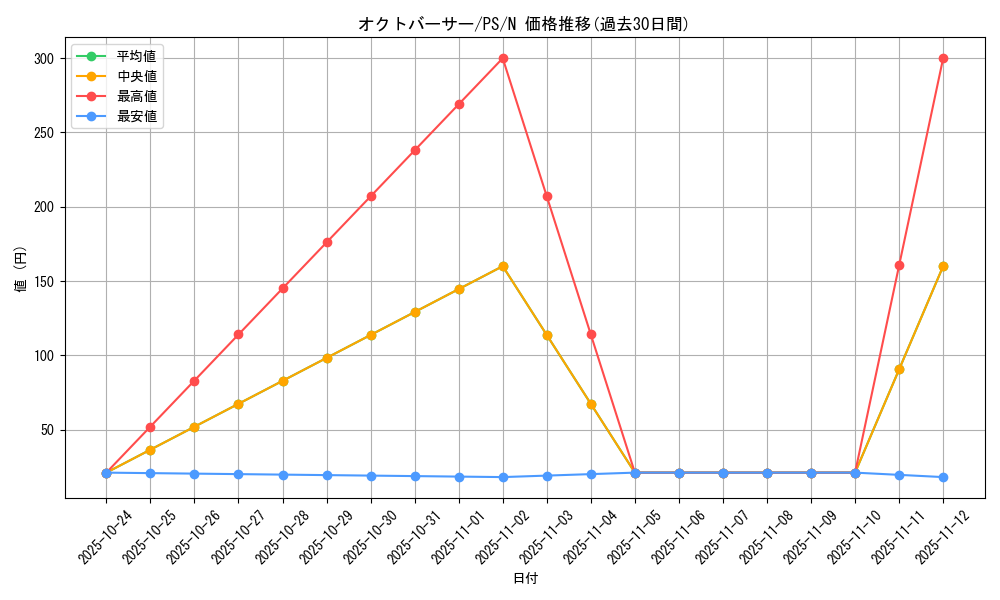 card_12737_series_33460_rarity_1_graph