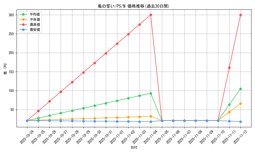 card_12739_series_33460_rarity_1_graph