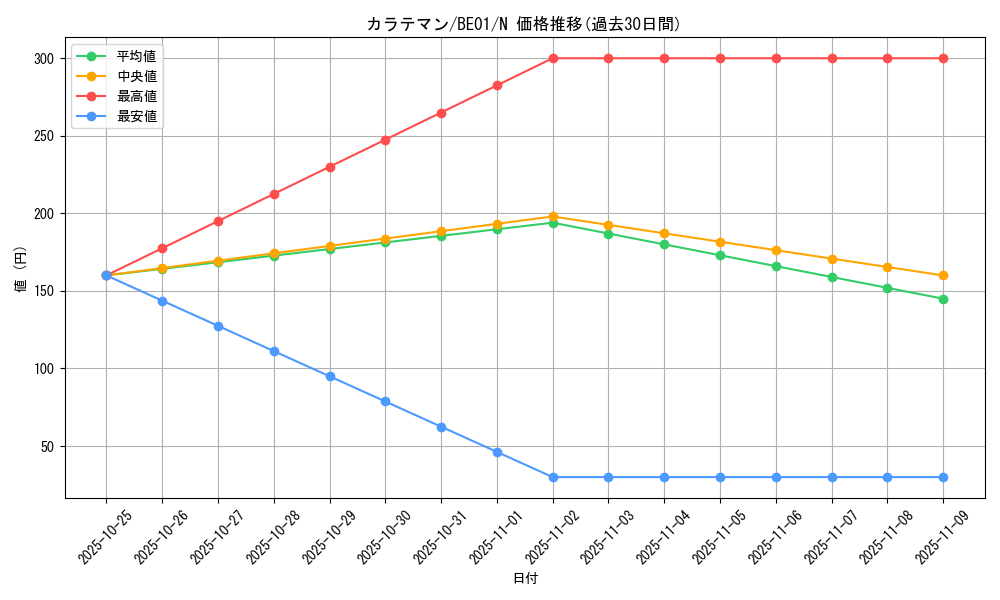 card_12740_series_28960_rarity_1_graph