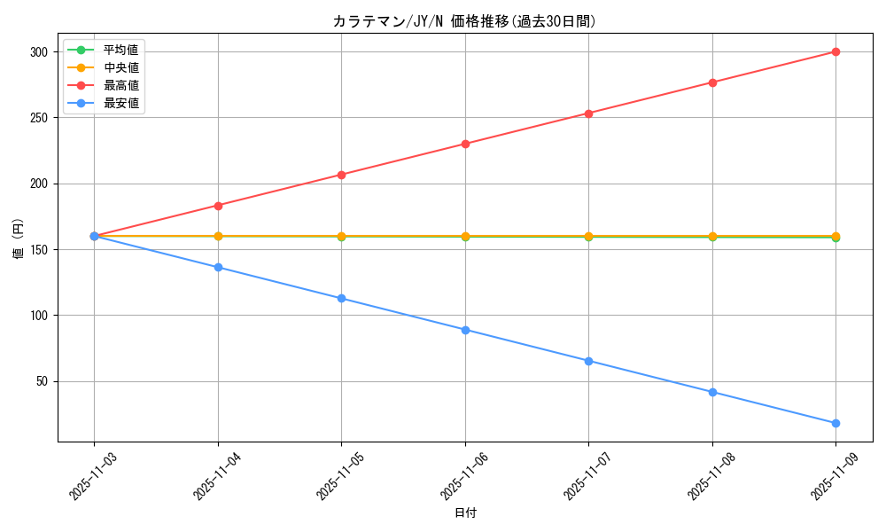 card_12740_series_31614_rarity_1_graph