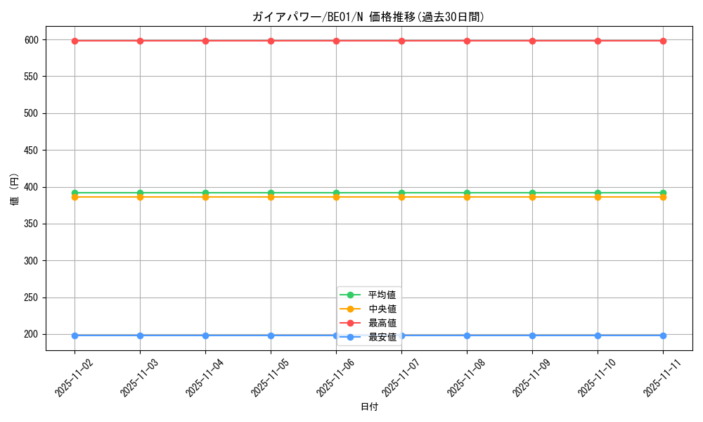 card_12741_series_28960_rarity_1_graph
