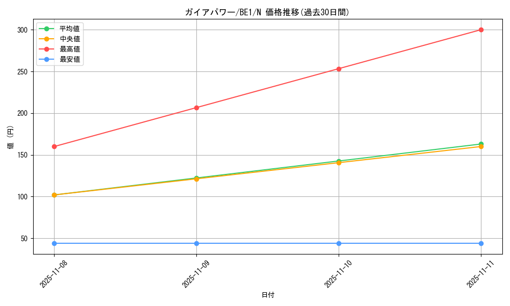 card_12741_series_31315_rarity_1_graph