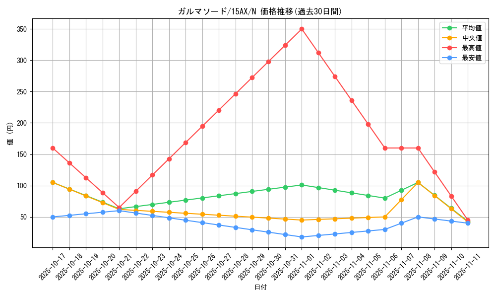 card_12742_series_15486_rarity_1_graph