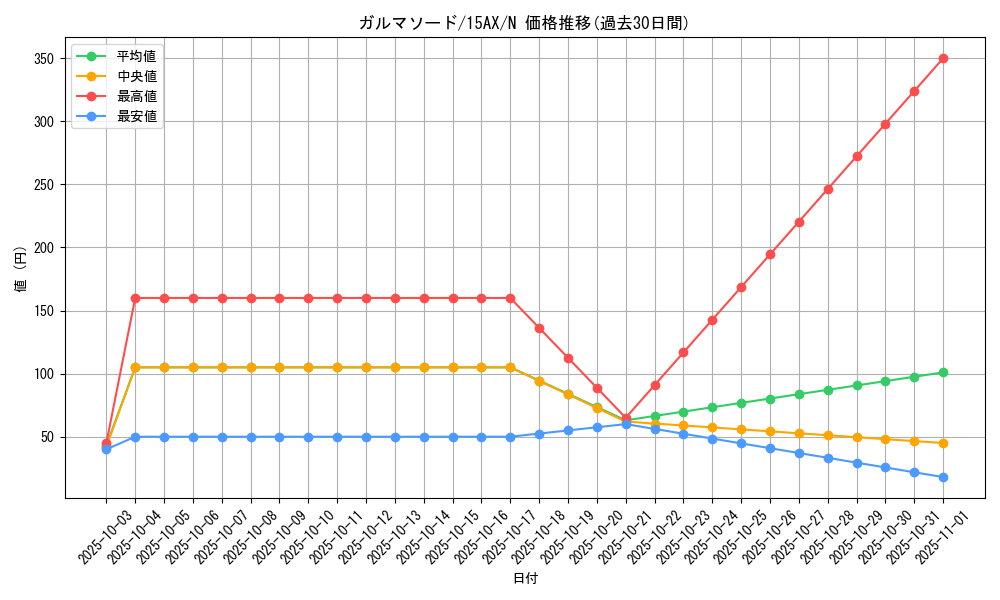 card_12742_series_15486_rarity_1_graph