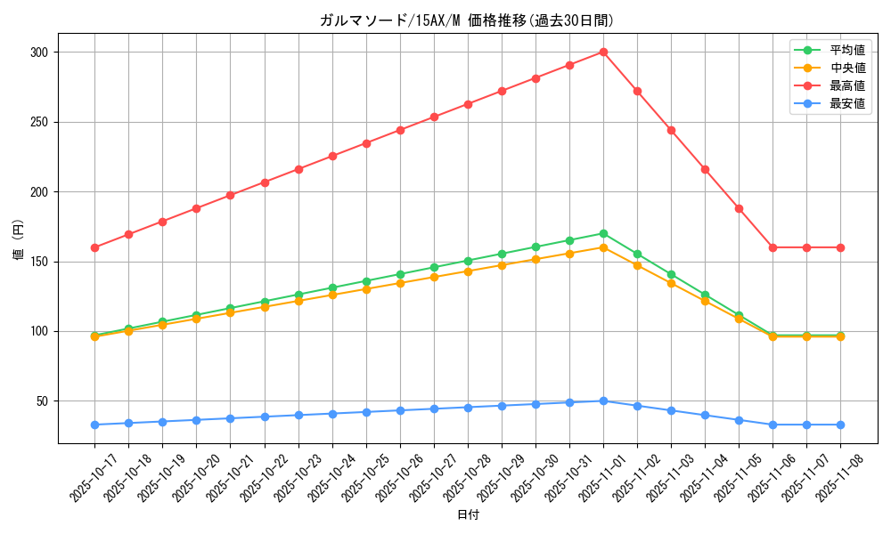 card_12742_series_15486_rarity_6209_graph