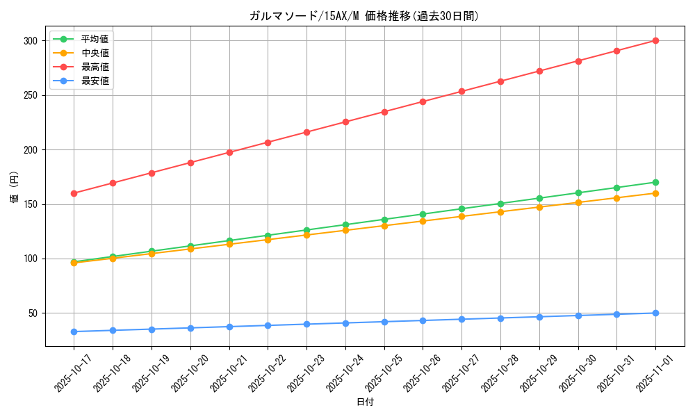 card_12742_series_15486_rarity_6209_graph