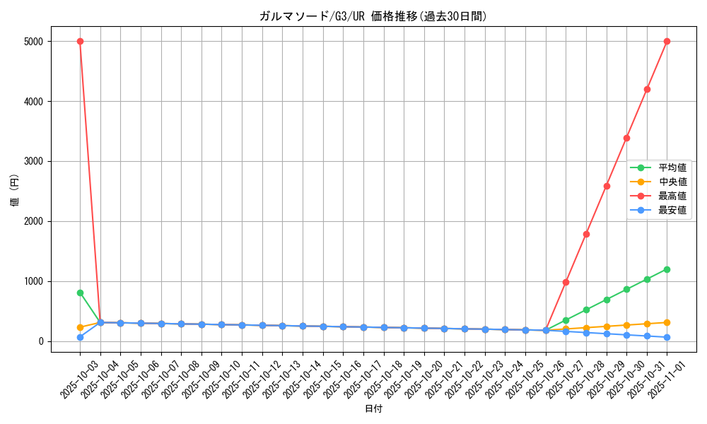 card_12742_series_33466_rarity_7_graph