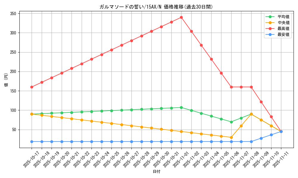 card_12743_series_15486_rarity_1_graph