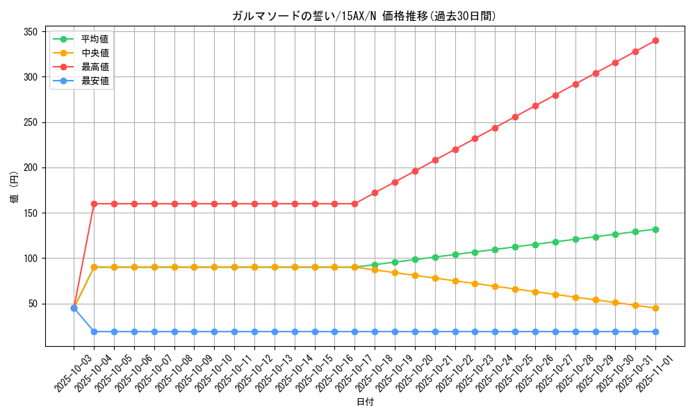 card_12743_series_15486_rarity_1_graph
