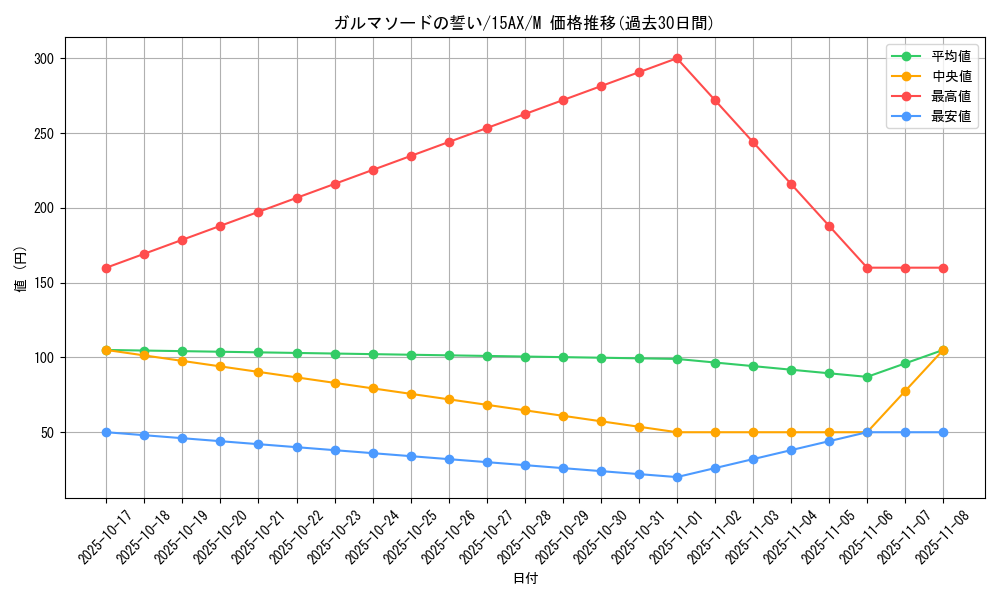card_12743_series_15486_rarity_6209_graph