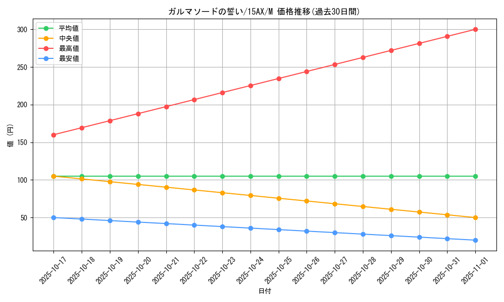 card_12743_series_15486_rarity_6209_graph