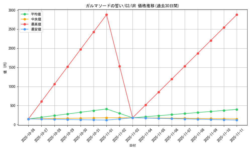 card_12743_series_33466_rarity_7_graph