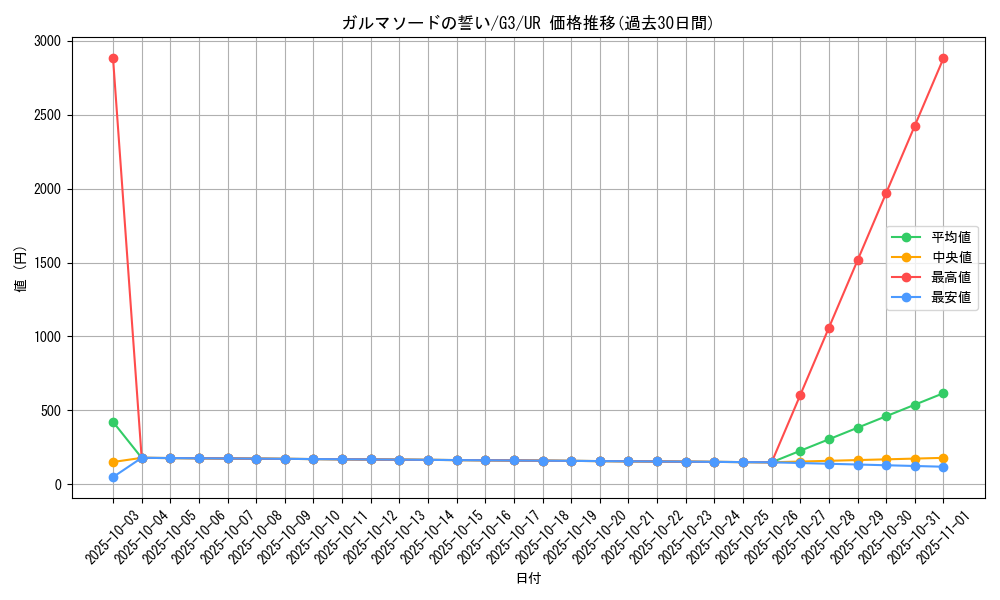 card_12743_series_33466_rarity_7_graph