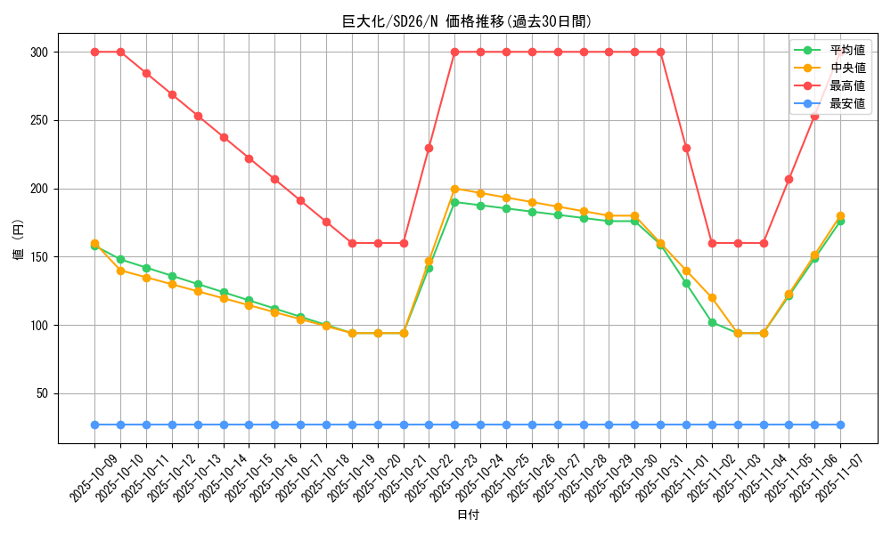 card_12744_series_17120_rarity_1_graph