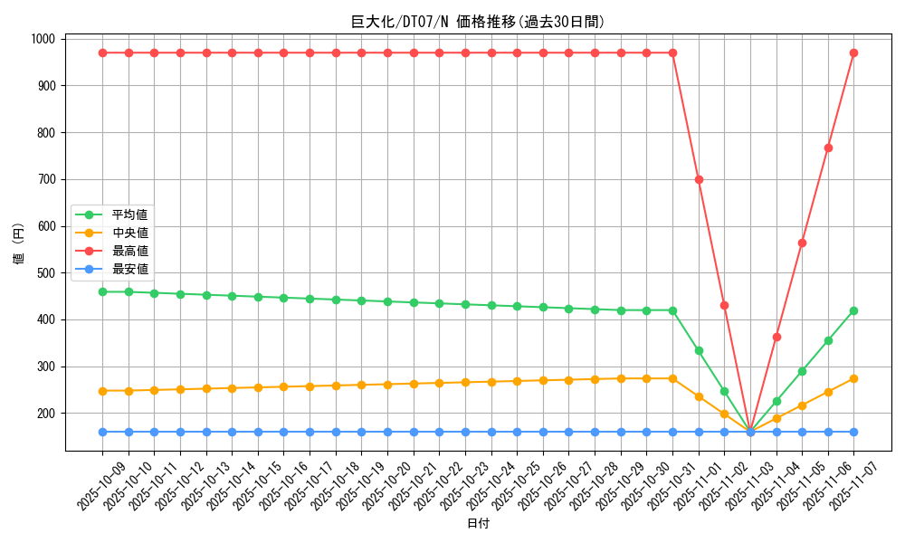 card_12744_series_21821_rarity_1_graph