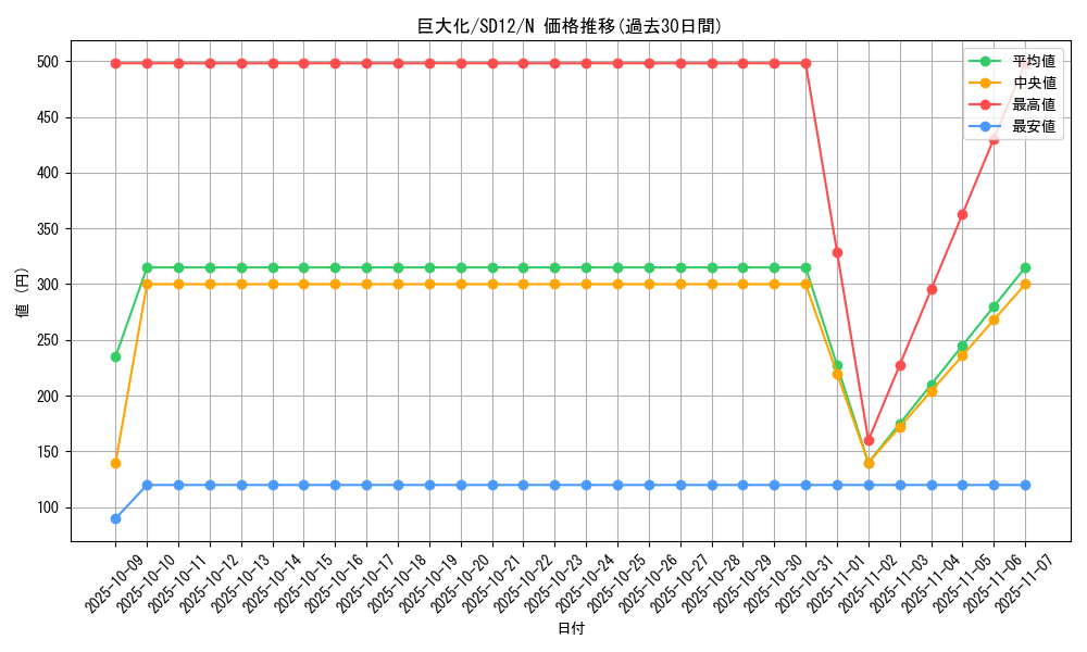 card_12744_series_25441_rarity_1_graph
