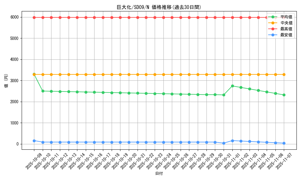 card_12744_series_26265_rarity_1_graph