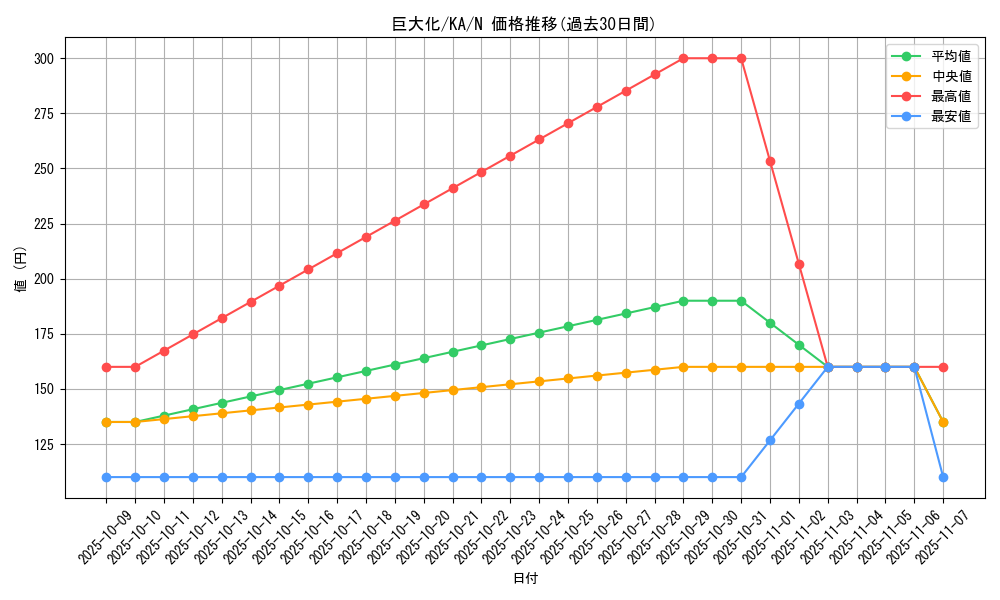 card_12744_series_31298_rarity_1_graph