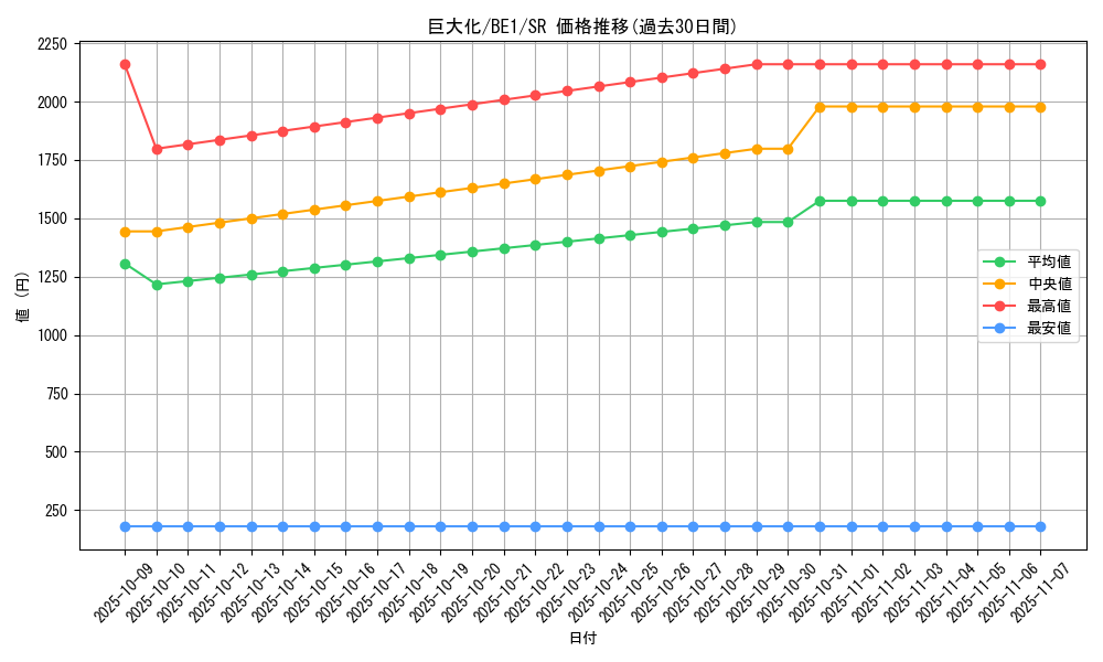 card_12744_series_31315_rarity_3_graph