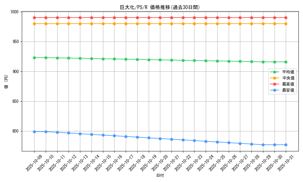 card_12744_series_33460_rarity_62_graph