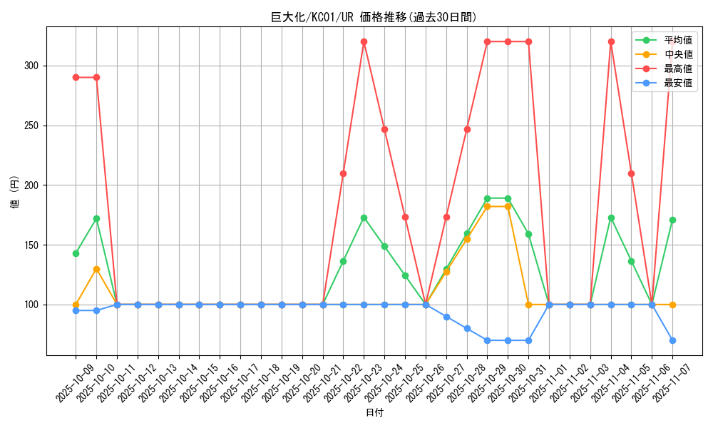 card_12744_series_4066_rarity_7_graph