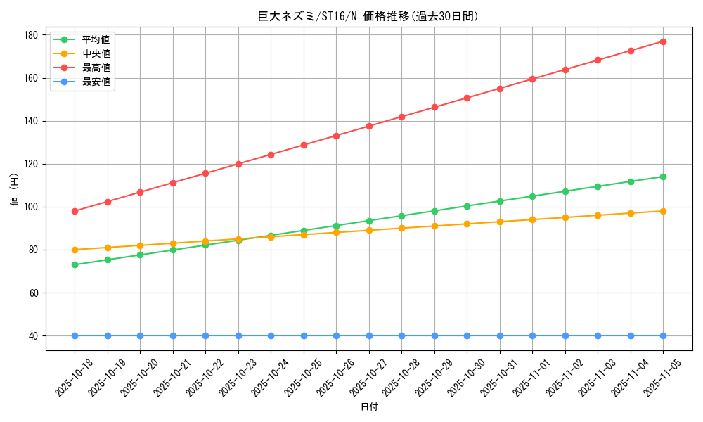 card_12745_series_13816_rarity_1_graph