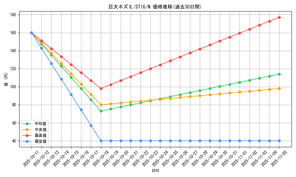 card_12745_series_13816_rarity_1_graph