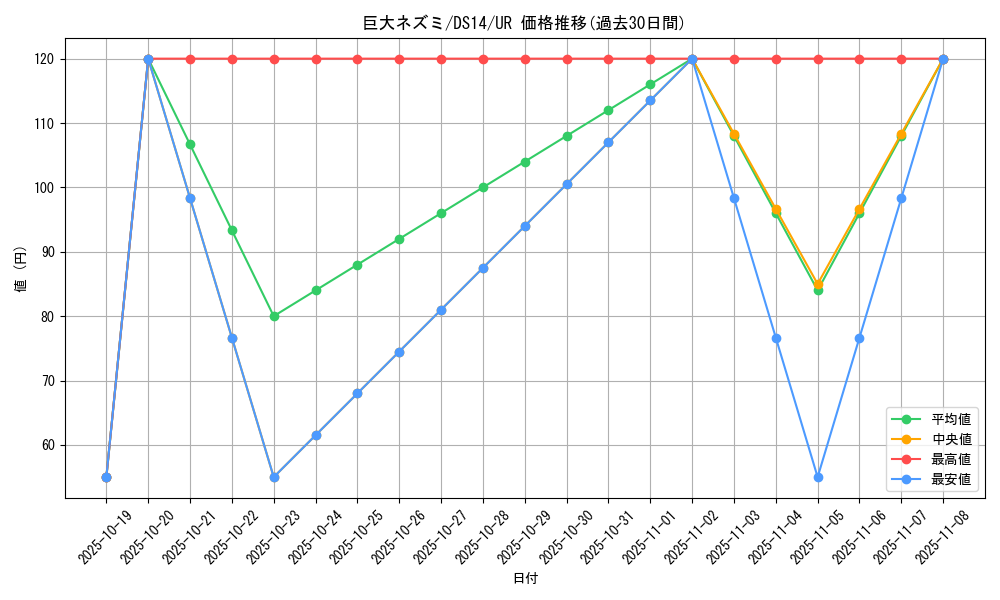 card_12745_series_17167_rarity_7_graph
