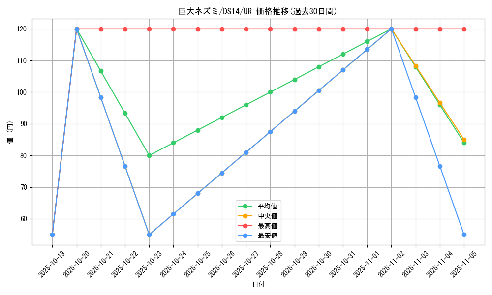 card_12745_series_17167_rarity_7_graph