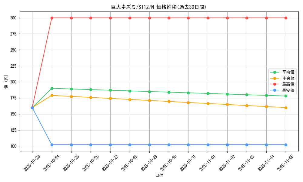 card_12745_series_18776_rarity_1_graph