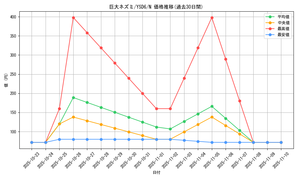 card_12745_series_20026_rarity_1_graph