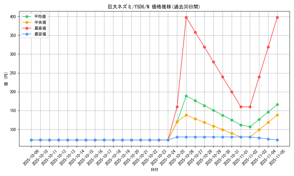 card_12745_series_20026_rarity_1_graph