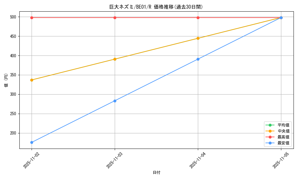 card_12745_series_28960_rarity_62_graph