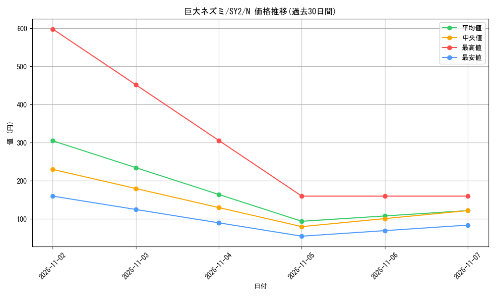 card_12745_series_29666_rarity_1_graph