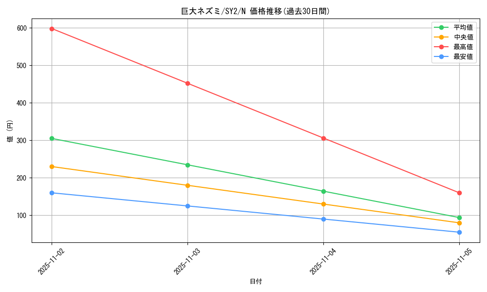 card_12745_series_29666_rarity_1_graph
