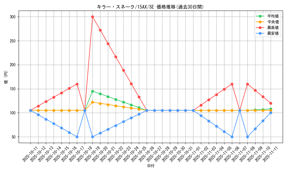 card_12746_series_15490_rarity_5_graph