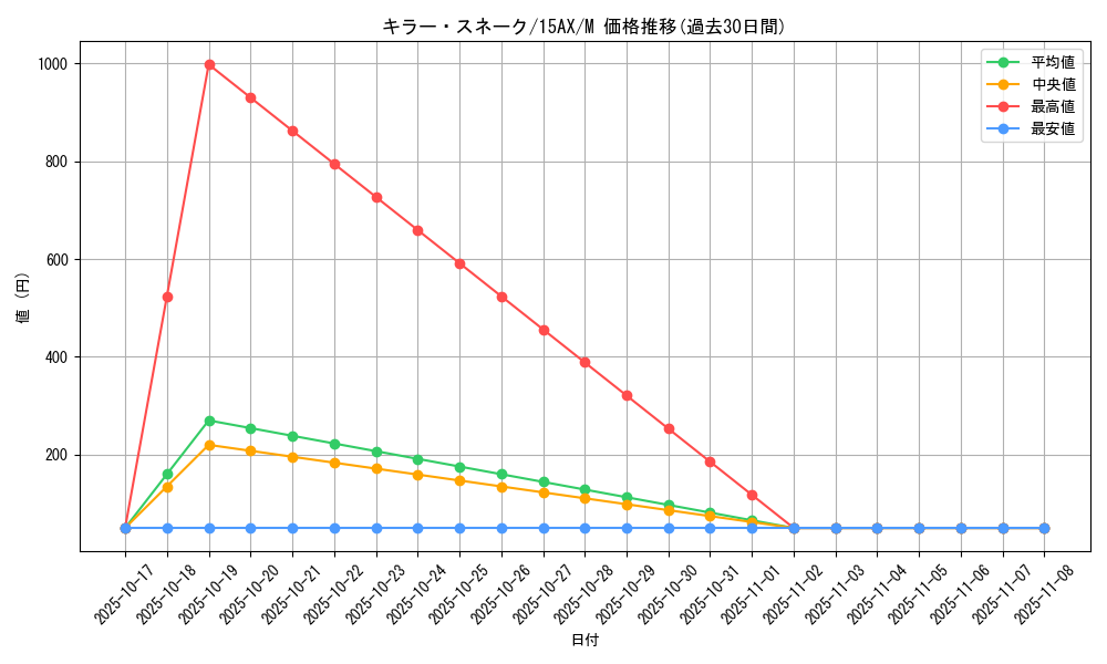 card_12746_series_15490_rarity_6209_graph