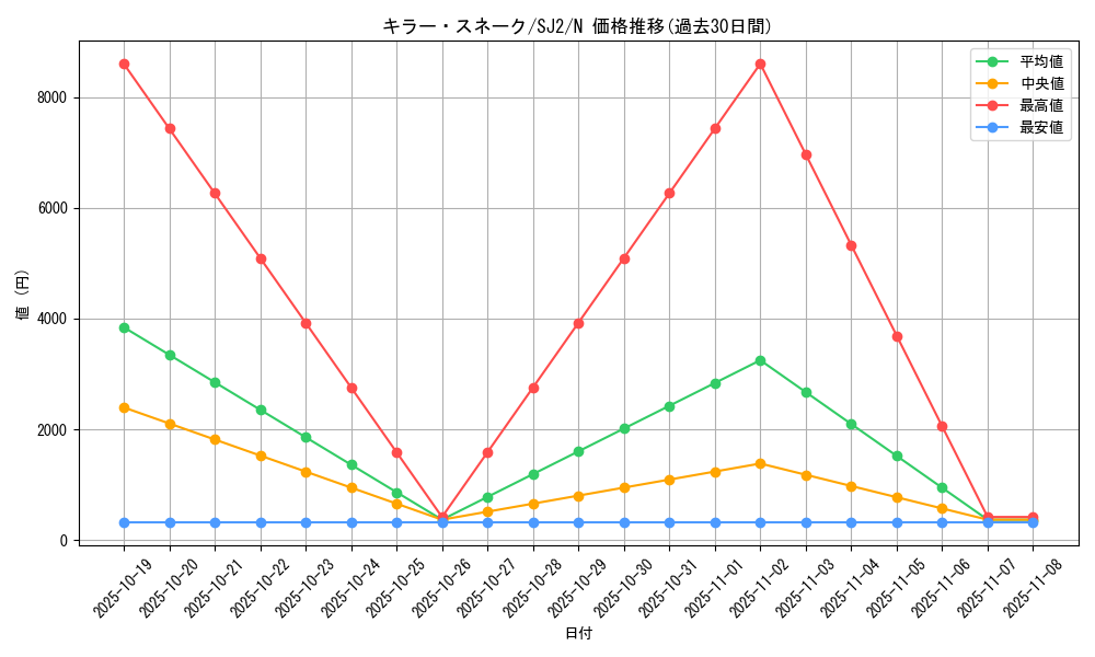 card_12746_series_29423_rarity_1_graph