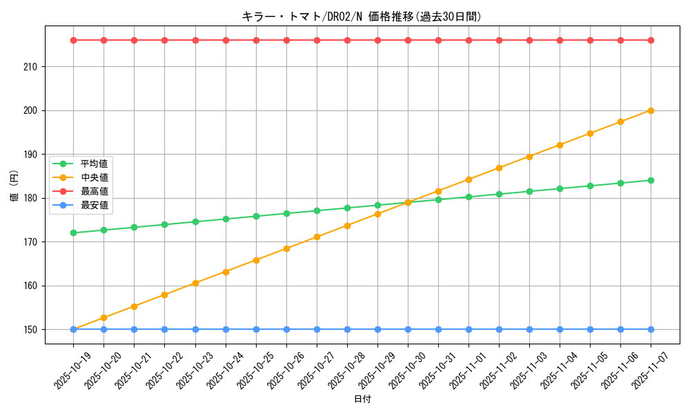 card_12747_series_15398_rarity_1_graph