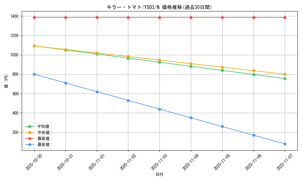 card_12747_series_24098_rarity_1_graph