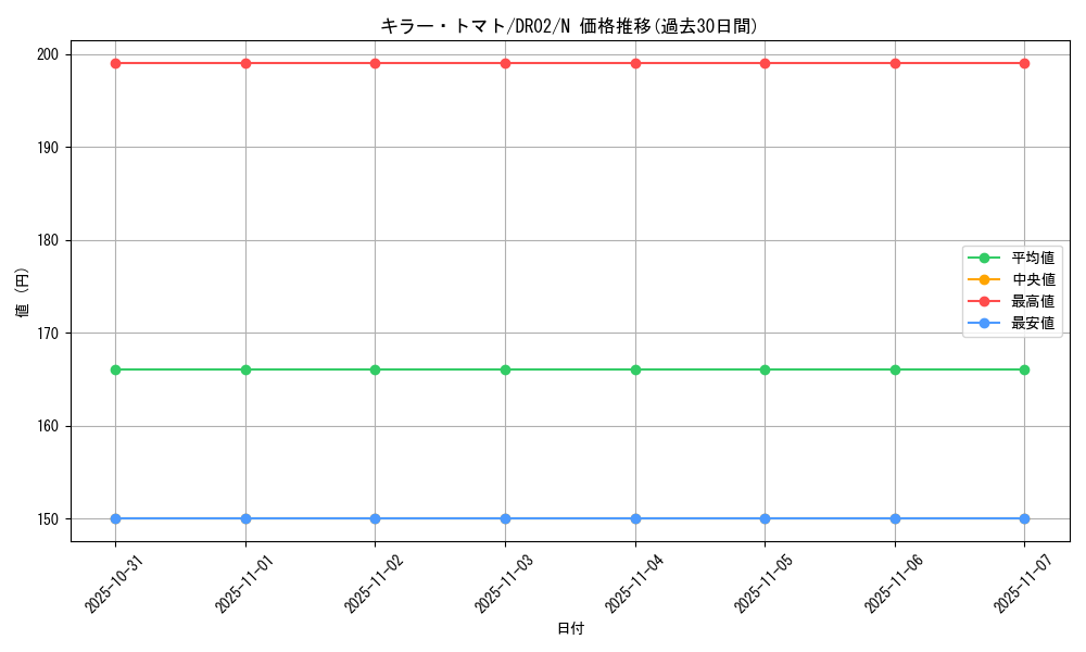 card_12747_series_24785_rarity_1_graph