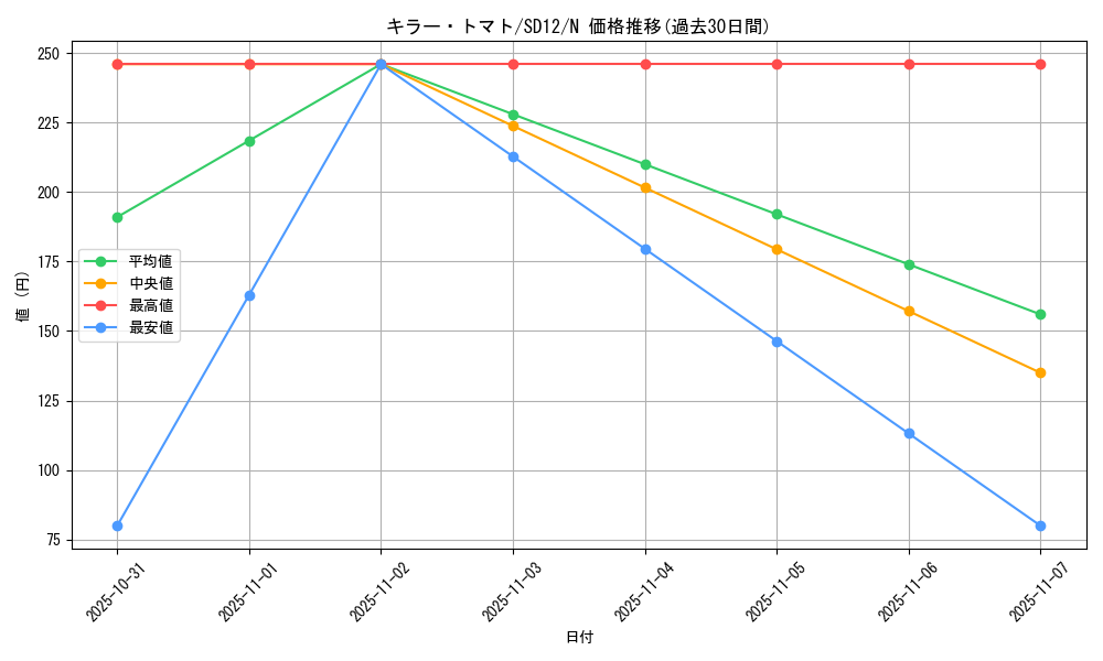 card_12747_series_25441_rarity_1_graph