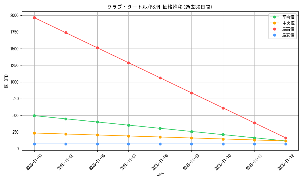 card_12748_series_33460_rarity_1_graph