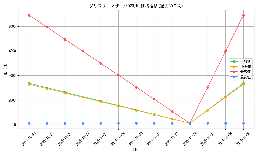 card_12749_series_18597_rarity_1_graph